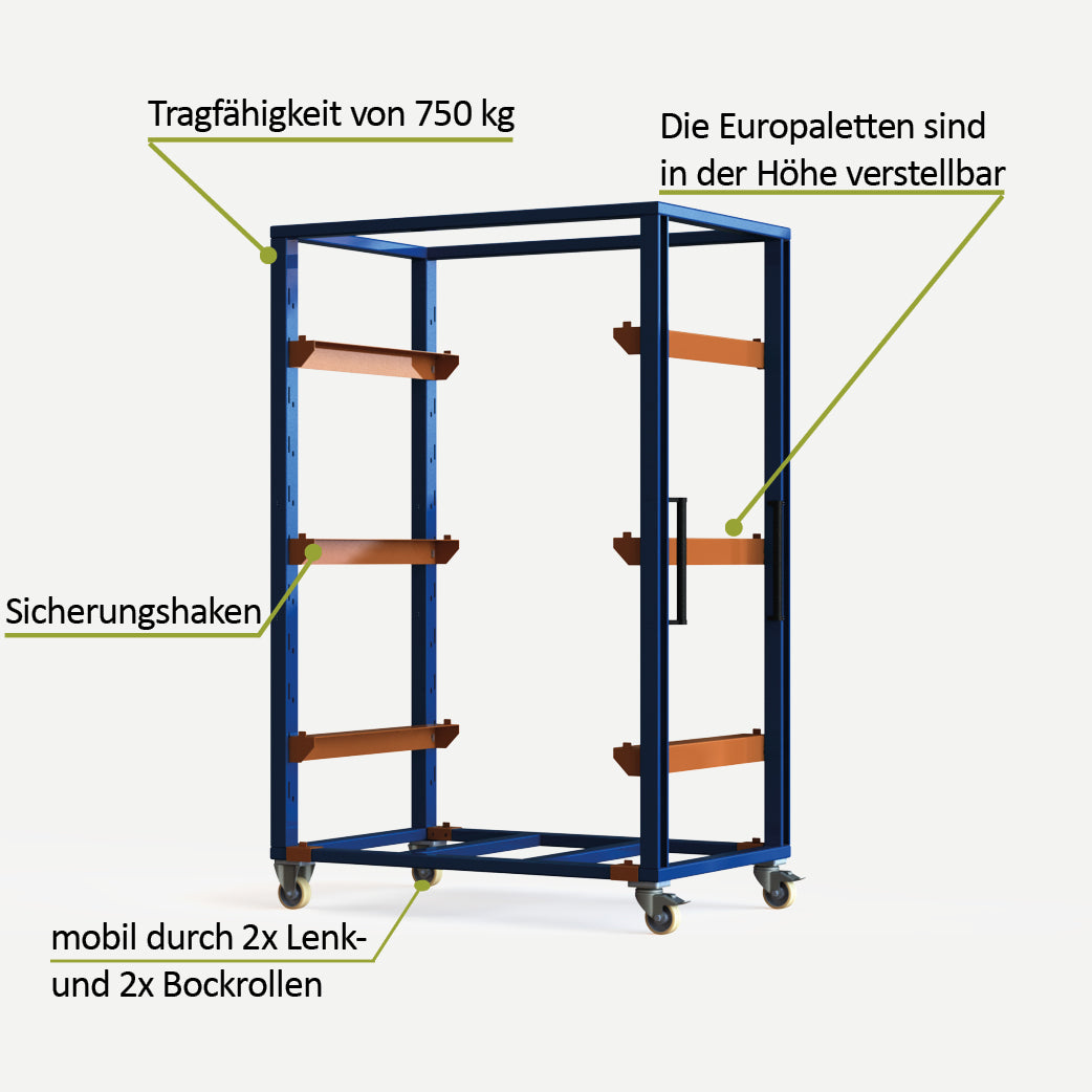 „Palettenwagen“ Regal für Europaletten